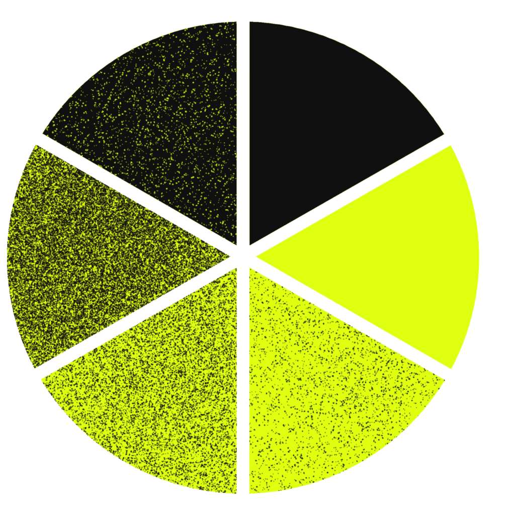 En cirkel uppdelad i sex lika stora delar i olika färger